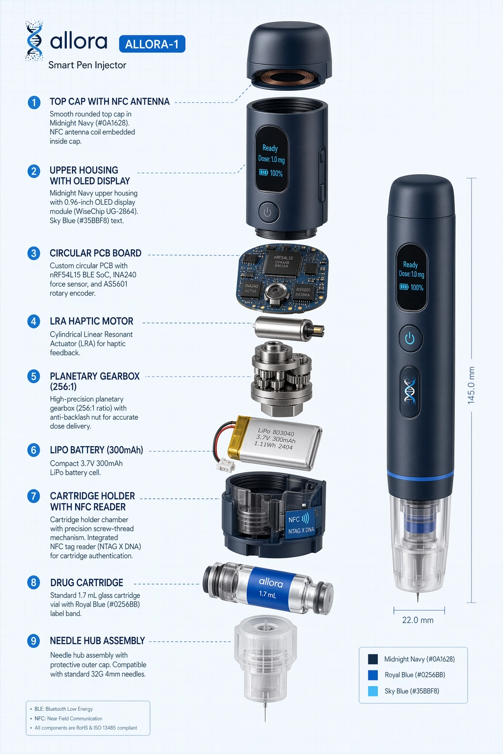 ALLORA-1 Smart Pen Injector — full exploded technical spec with BOM